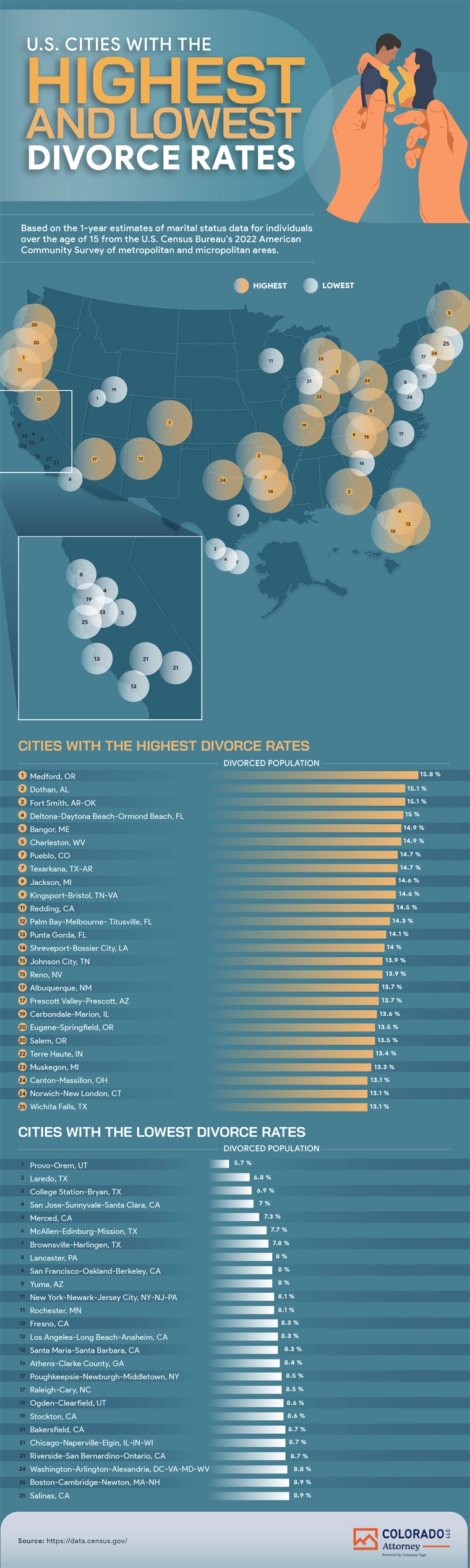 U.S. Cities With the Highest and Lowest Divorce Rates – LLC Attorney Asset Protection Trust - Infographic