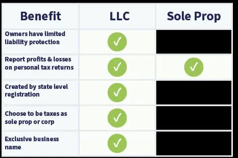 Foreign Corporation Registration Timeline